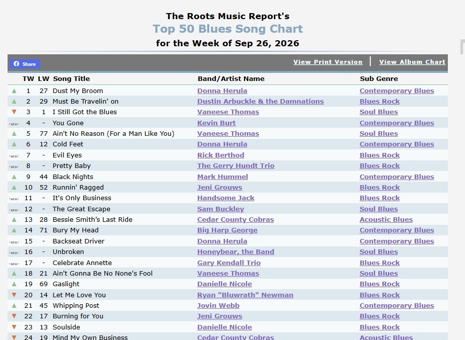Roots Music Report Top 50 Blues Song Chart, week of Sep 26 2026, with Evil Eyes by Rick Berthod at number seven