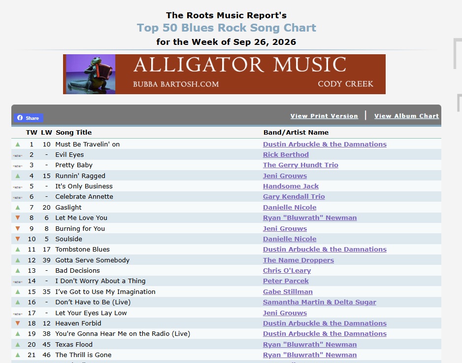Roots Music Report Top 50 Blues Rock Song Chart, week of Sep 26 2026, with Evil Eyes by Rick Berthod at number two