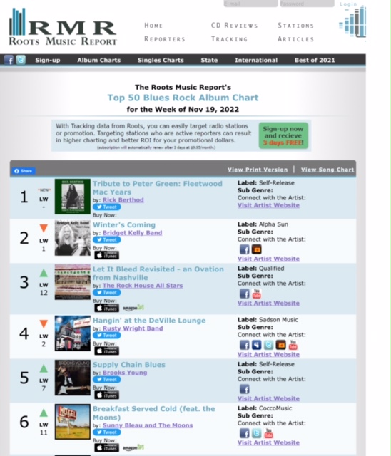 Roots Music Report Top 50 Blues Rock Album Chart with Tribute to Peter Green at number one
